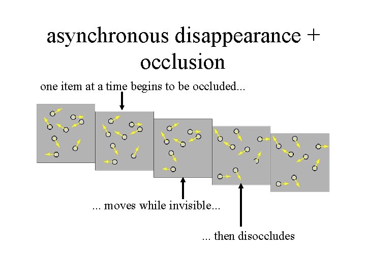 asynchronous disappearance + occlusion one item at a time begins to be occluded. .