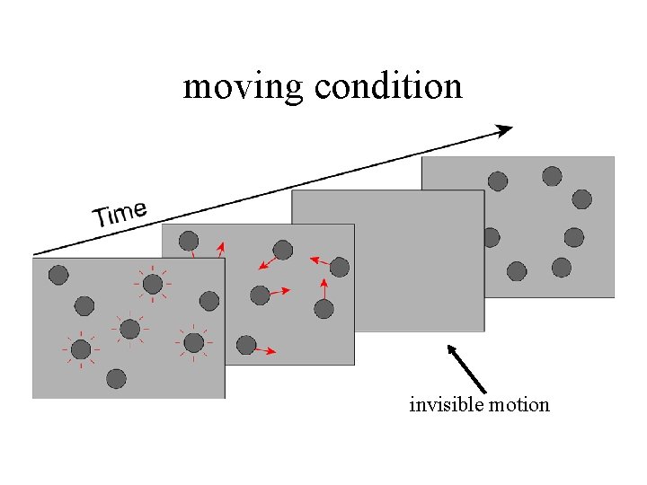 moving condition invisible motion 