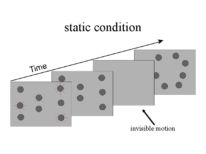 static condition invisible motion 