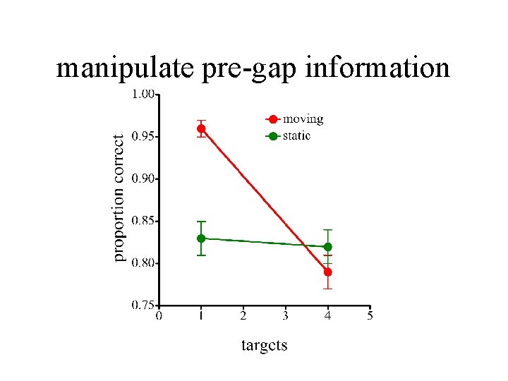 manipulate pre-gap information 