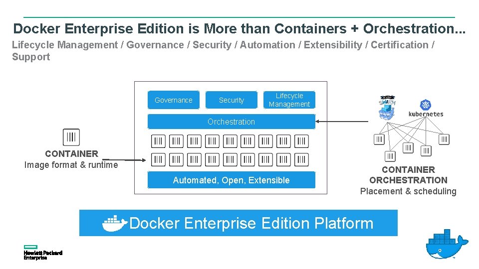 Docker Enterprise Edition is More than Containers + Orchestration. . . Lifecycle Management /