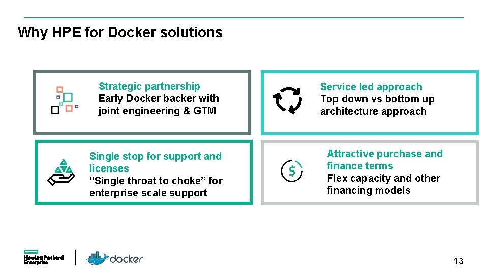 Why HPE for Docker solutions Strategic partnership Early Docker backer with joint engineering &