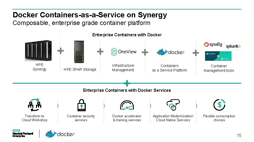 Docker Containers-as-a-Service on Synergy Composable, enterprise grade container platform Enterprise Containers with Docker +