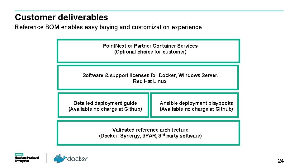 Customer deliverables Reference BOM enables easy buying and customization experience Point. Next or Partner Customer deliverables Reference BOM enables easy buying and customization experience Point. Next or Partner