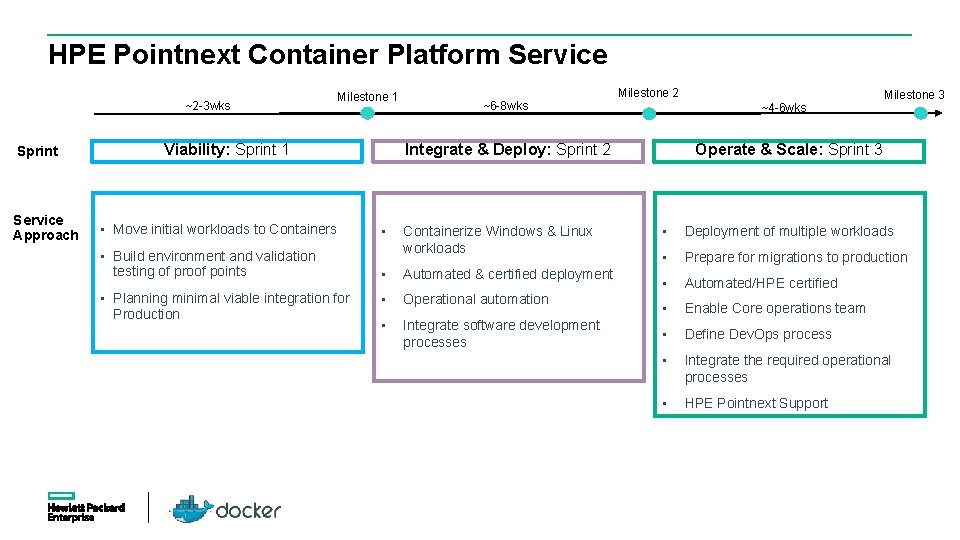 HPE Pointnext Container Platform Service ~2 -3 wks Sprint Service Approach Milestone 1 Viability: HPE Pointnext Container Platform Service ~2 -3 wks Sprint Service Approach Milestone 1 Viability: