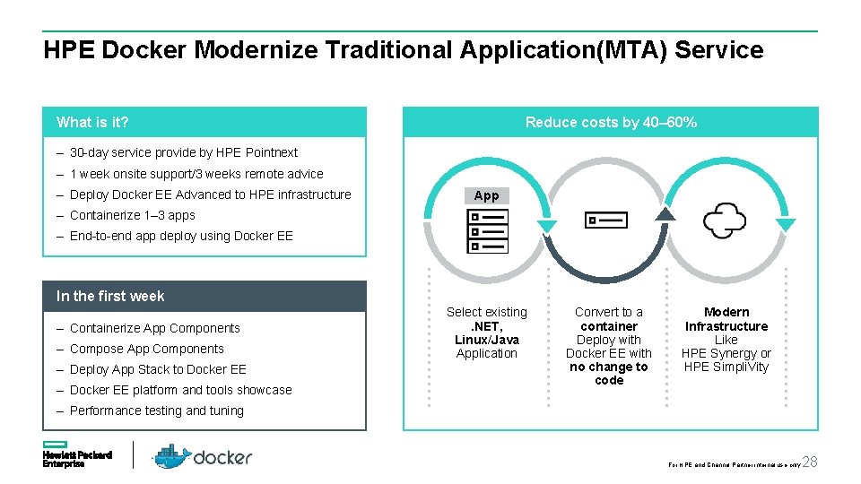 HPE Docker Modernize Traditional Application(MTA) Service Reduce costs by 40– 60% What is it?