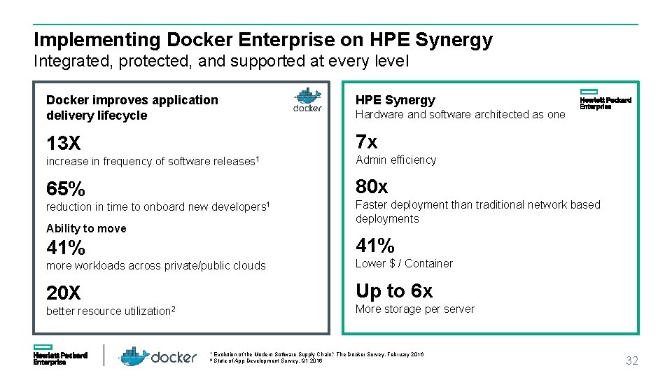 Implementing Docker Enterprise on HPE Synergy Integrated, protected, and supported at every level Docker