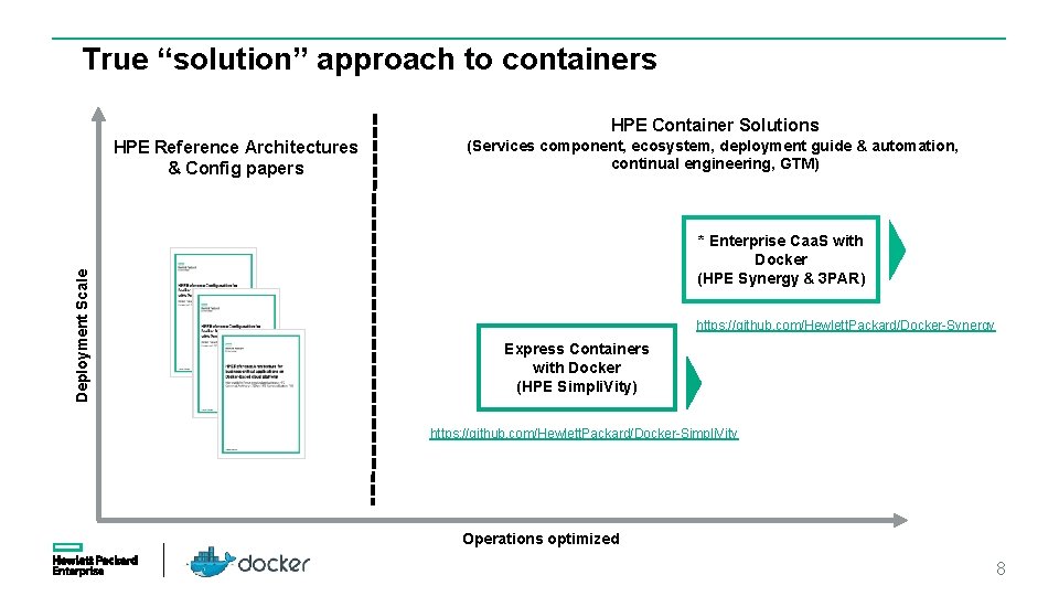 True “solution” approach to containers HPE Container Solutions Deployment Scale HPE Reference Architectures &