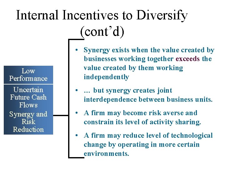 Internal Incentives to Diversify (cont’d) Low Performance Uncertain Future Cash Flows Synergy and Risk