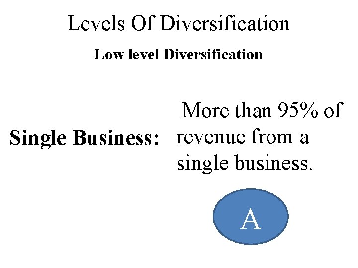 Levels Of Diversification Low level Diversification More than 95% of Single Business: revenue from
