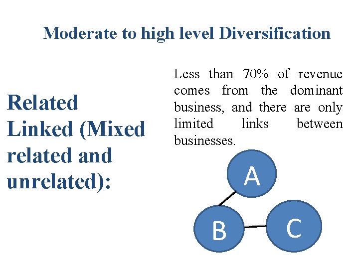 Moderate to high level Diversification Related Linked (Mixed related and unrelated): Less than 70%