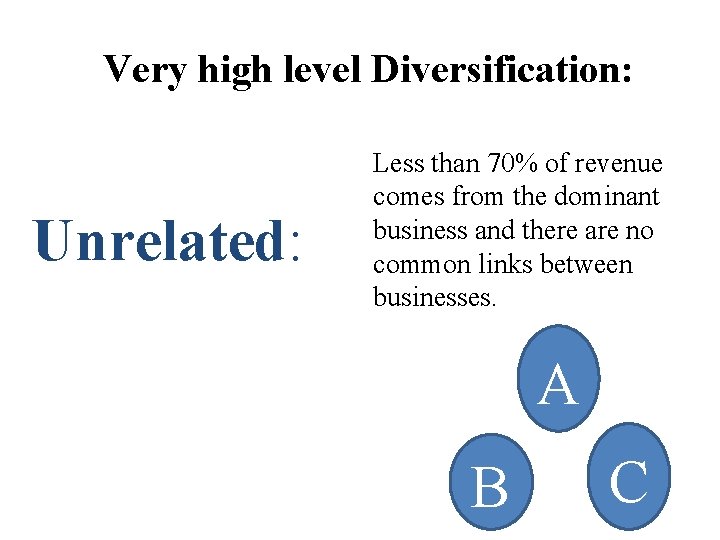Very high level Diversification: Unrelated: Less than 70% of revenue comes from the dominant