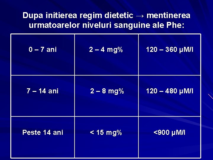 Dupa initierea regim dietetic → mentinerea urmatoarelor niveluri sanguine ale Phe: 0 – 7