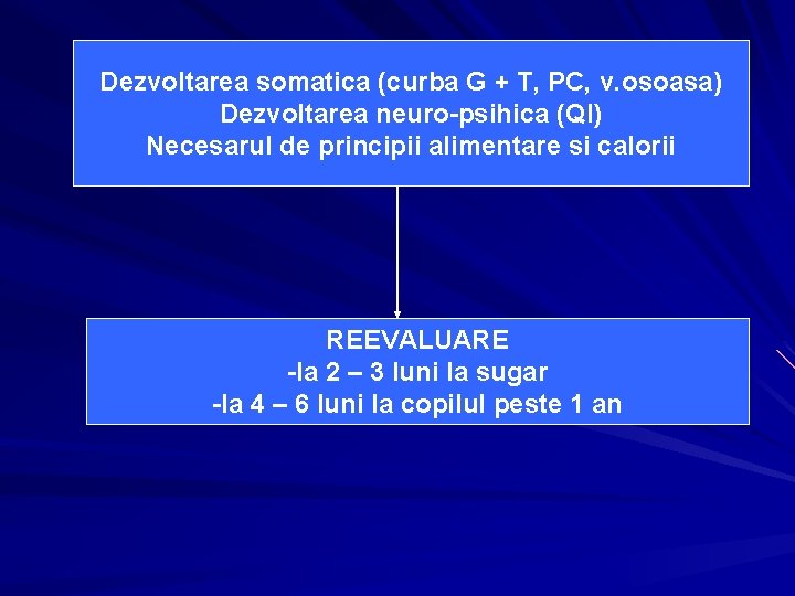 Dezvoltarea somatica (curba G + T, PC, v. osoasa) Dezvoltarea neuro-psihica (QI) Necesarul de