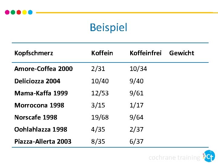 Beispiel Kopfschmerz Koffeinfrei Amore-Coffea 2000 2/31 10/34 Deliciozza 2004 10/40 9/40 Mama-Kaffa 1999 12/53 Beispiel Kopfschmerz Koffeinfrei Amore-Coffea 2000 2/31 10/34 Deliciozza 2004 10/40 9/40 Mama-Kaffa 1999 12/53
