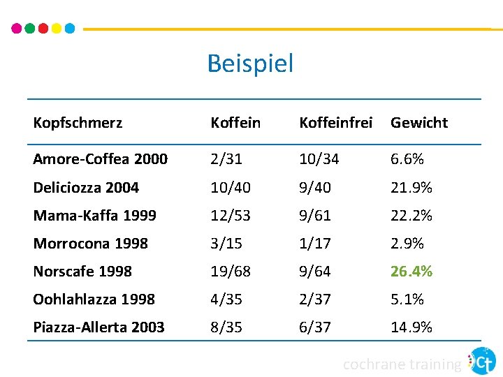 Beispiel Kopfschmerz Koffeinfrei Gewicht Amore-Coffea 2000 2/31 10/34 6. 6% Deliciozza 2004 10/40 9/40 Beispiel Kopfschmerz Koffeinfrei Gewicht Amore-Coffea 2000 2/31 10/34 6. 6% Deliciozza 2004 10/40 9/40
