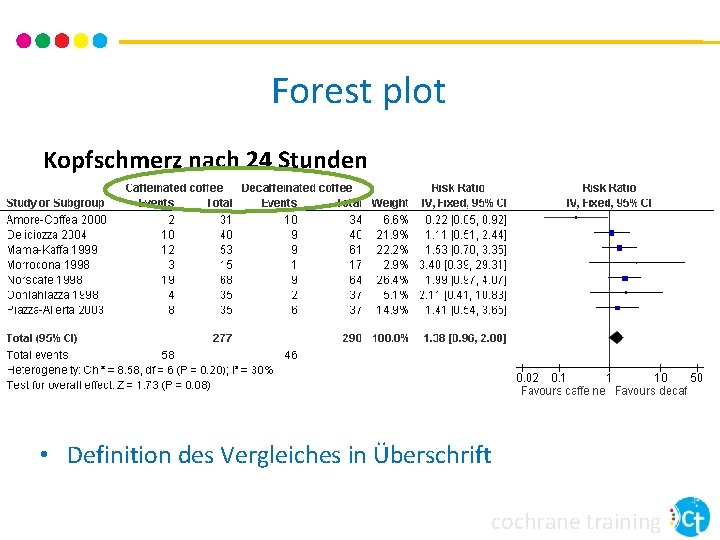 Forest plot Kopfschmerz nach 24 Stunden • Definition des Vergleiches in Überschrift cochrane training Forest plot Kopfschmerz nach 24 Stunden • Definition des Vergleiches in Überschrift cochrane training