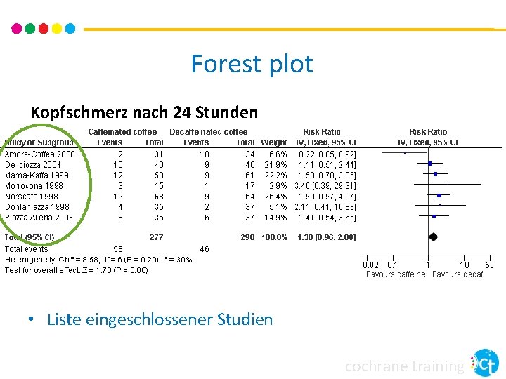 Forest plot Kopfschmerz nach 24 Stunden • Liste eingeschlossener Studien cochrane training Forest plot Kopfschmerz nach 24 Stunden • Liste eingeschlossener Studien cochrane training