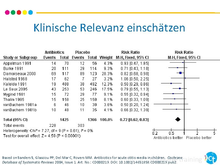 Klinische Relevanz einschätzen cochrane training Based on Sanders S, Glasziou PP, Del Mar C, Klinische Relevanz einschätzen cochrane training Based on Sanders S, Glasziou PP, Del Mar C,