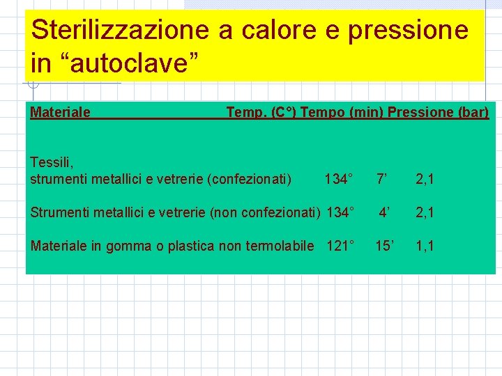 Sterilizzazione a calore e pressione in “autoclave” Materiale Temp. (C°) Tempo (min) Pressione (bar)