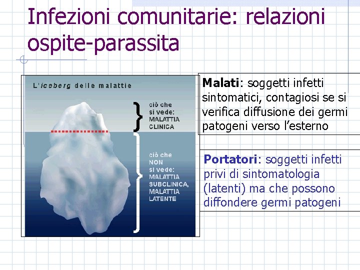 Infezioni comunitarie: relazioni ospite-parassita Malati: soggetti infetti sintomatici, contagiosi se si verifica diffusione dei