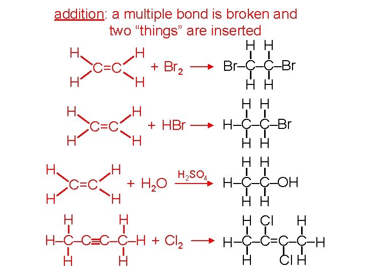 addition: a multiple bond is broken and two “things” are inserted H H Br–C–C–Br