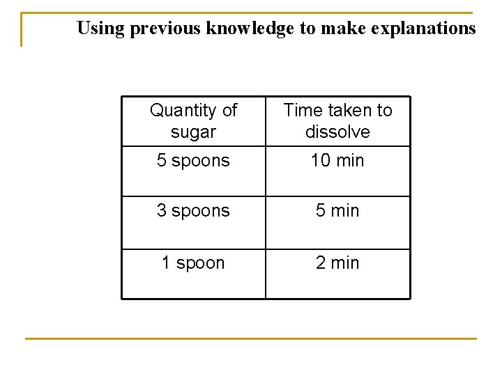 Using previous knowledge to make explanations Quantity of sugar Time taken to dissolve 5