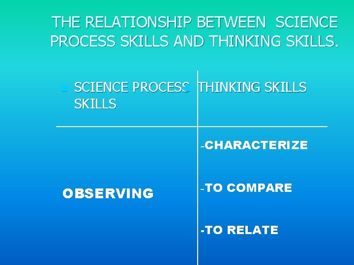 THE RELATIONSHIP BETWEEN SCIENCE PROCESS SKILLS AND THINKING SKILLS. n SCIENCE PROCESSn THINKING SKILLS