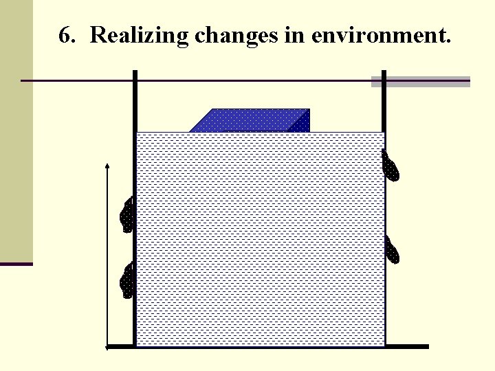 6. Realizing changes in environment. 