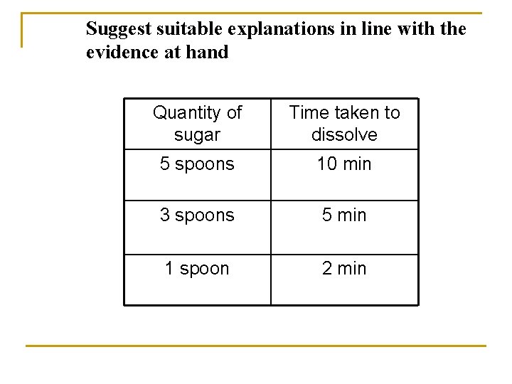 Suggest suitable explanations in line with the evidence at hand Quantity of sugar Time