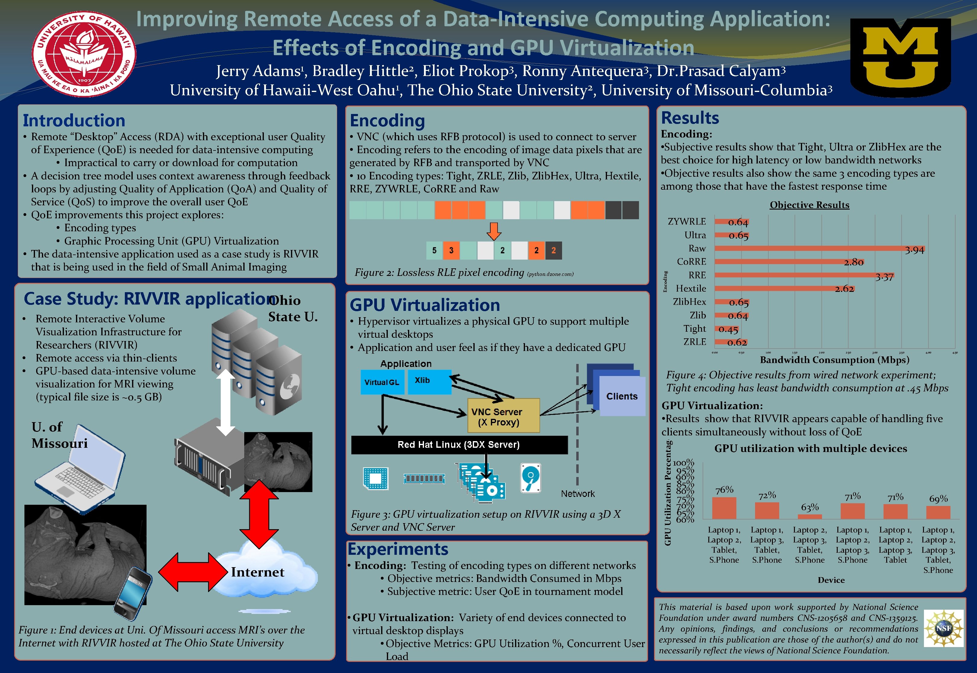 Improving Remote Access of a Data-Intensive Computing Application: Effects of Encoding and GPU Virtualization Improving Remote Access of a Data-Intensive Computing Application: Effects of Encoding and GPU Virtualization