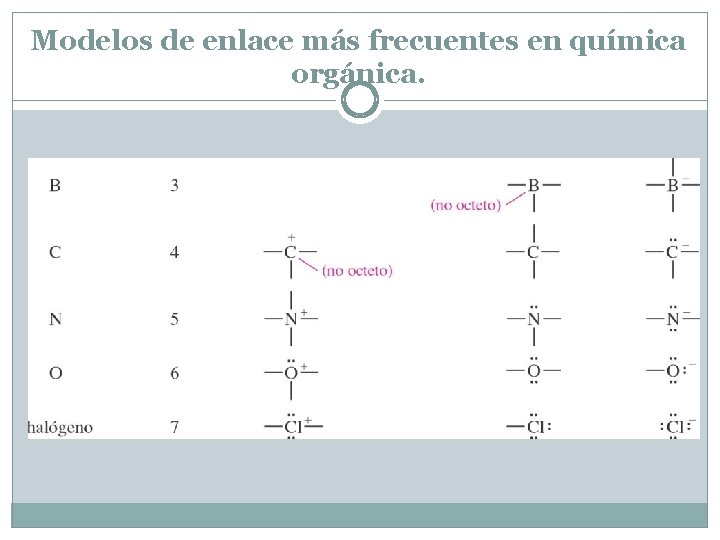 Modelos de enlace más frecuentes en química orgánica. Modelos de enlace más frecuentes en química orgánica.