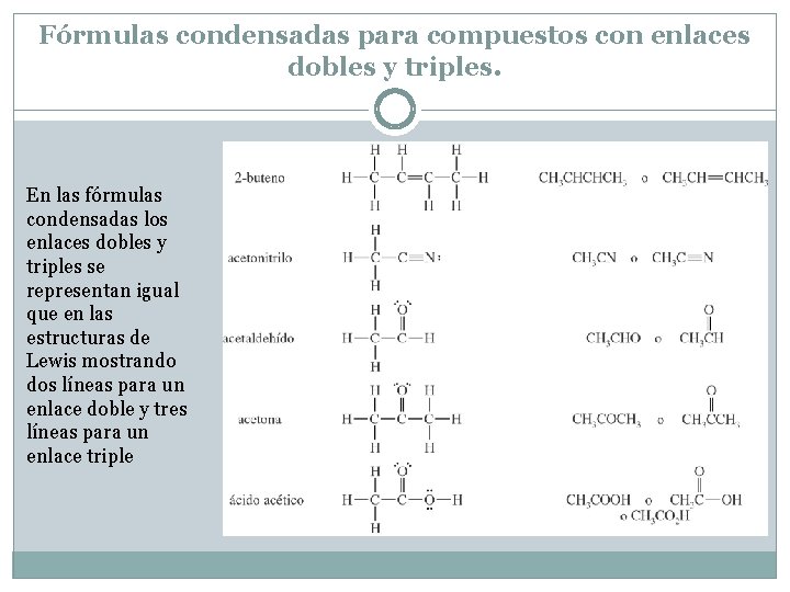 Fórmulas condensadas para compuestos con enlaces dobles y triples. En las fórmulas condensadas los Fórmulas condensadas para compuestos con enlaces dobles y triples. En las fórmulas condensadas los