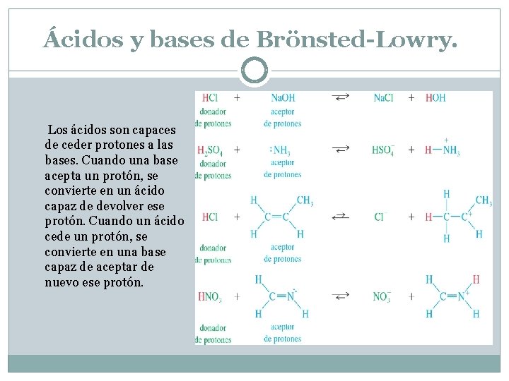Ácidos y bases de Brönsted-Lowry. Los ácidos son capaces de ceder protones a las Ácidos y bases de Brönsted-Lowry. Los ácidos son capaces de ceder protones a las