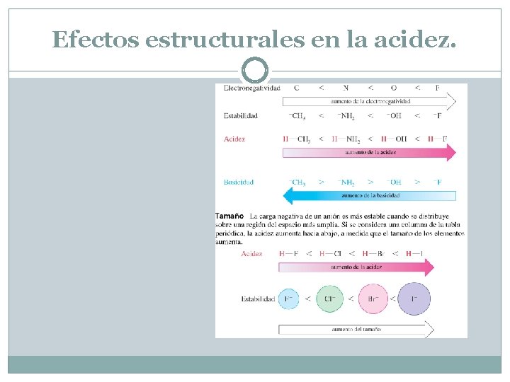 Efectos estructurales en la acidez. Efectos estructurales en la acidez.