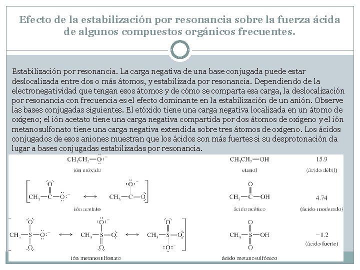 Efecto de la estabilización por resonancia sobre la fuerza ácida de algunos compuestos orgánicos Efecto de la estabilización por resonancia sobre la fuerza ácida de algunos compuestos orgánicos