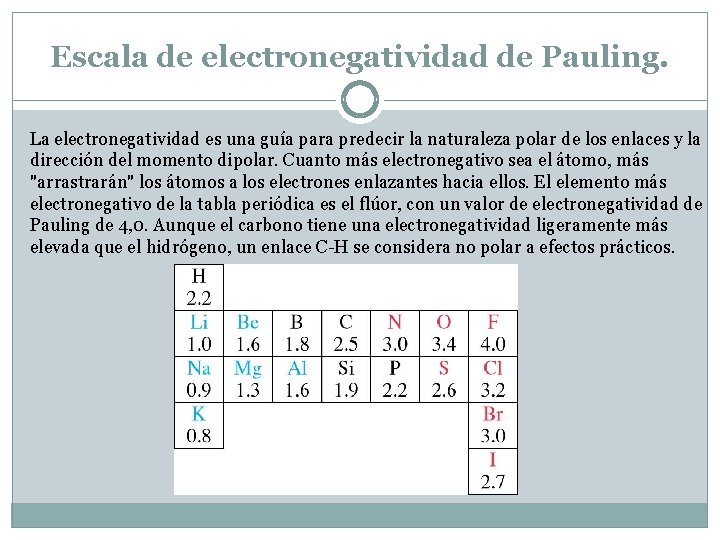Escala de electronegatividad de Pauling. La electronegatividad es una guía para predecir la naturaleza Escala de electronegatividad de Pauling. La electronegatividad es una guía para predecir la naturaleza