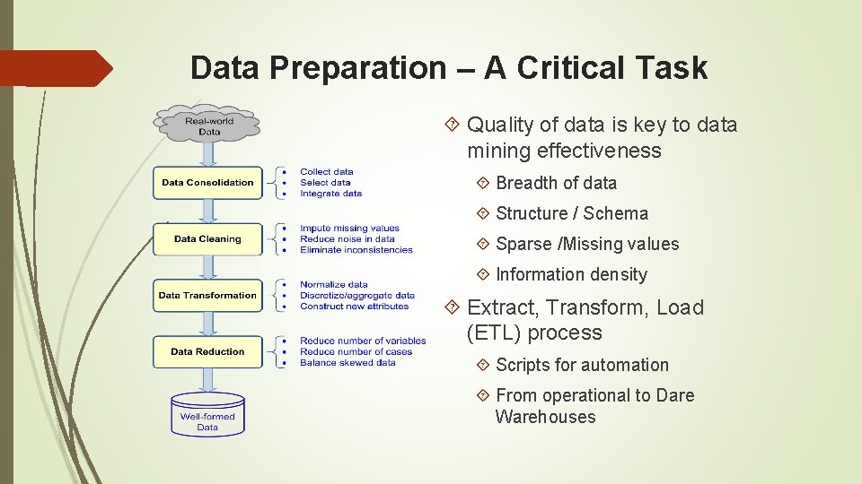 Data Preparation – A Critical Task Quality of data is key to data mining