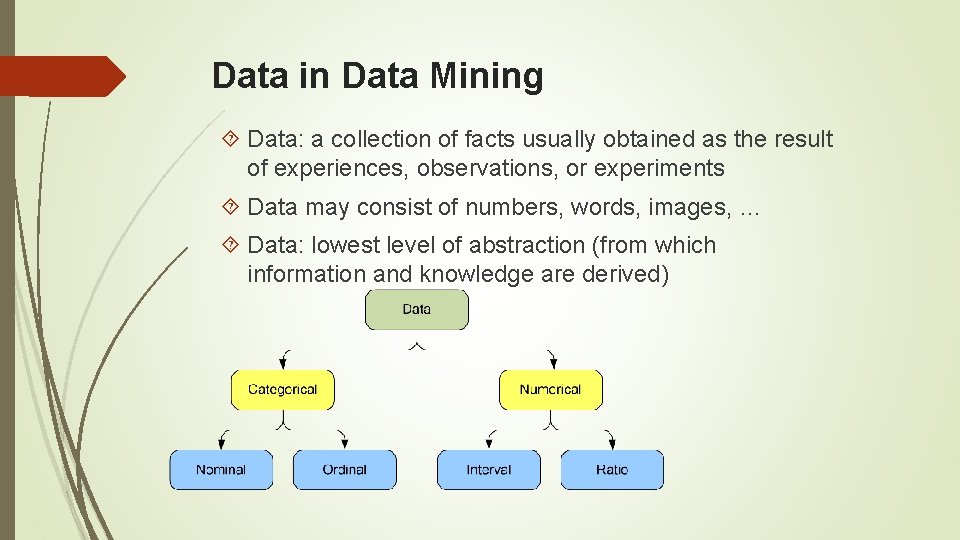 Data in Data Mining Data: a collection of facts usually obtained as the result