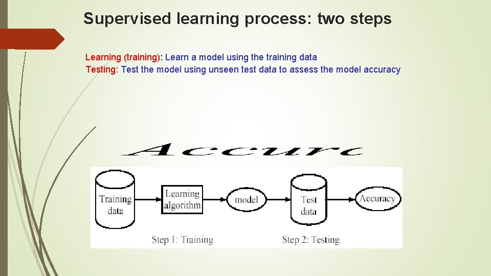 Supervised learning process: two steps Learning (training): Learn a model using the training data