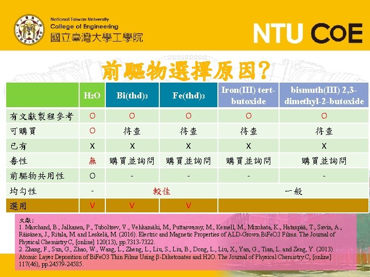 前驅物選擇原因? Iron(III) tertbismuth(III) 2, 3 butoxide dimethyl-2 -butoxide H 2 O Bi(thd)3 Fe(thd)3 有文獻製程參考