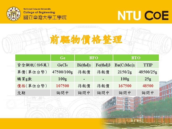 前驅物價格整理 Ge BFO BTO 皆含鋼瓶(估 6萬) Ge. Cl 4 Bi(thd)3 Fe(thd)3 Ba(C 5 Me