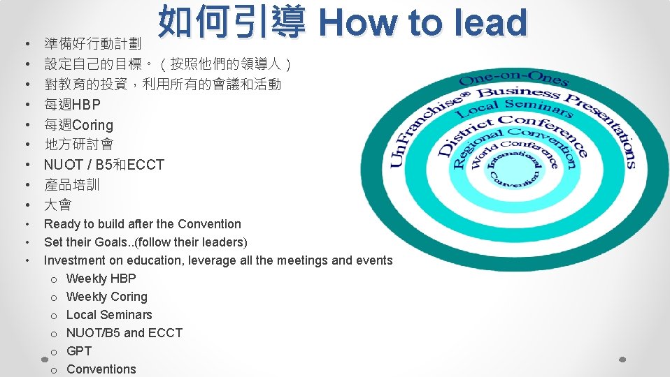 如何引導 How to lead • • • 準備好行動計劃 設定自己的目標。（按照他們的領導人） 對教育的投資，利用所有的會議和活動 每週HBP 每週Coring 地方研討會 NUOT