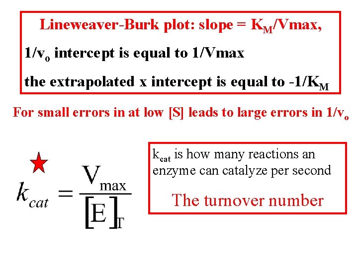 Lineweaver-Burk plot: slope = KM/Vmax, 1/vo intercept is equal to 1/Vmax the extrapolated x