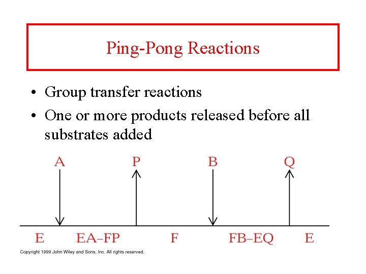 Ping-Pong Reactions • Group transfer reactions • One or more products released before all