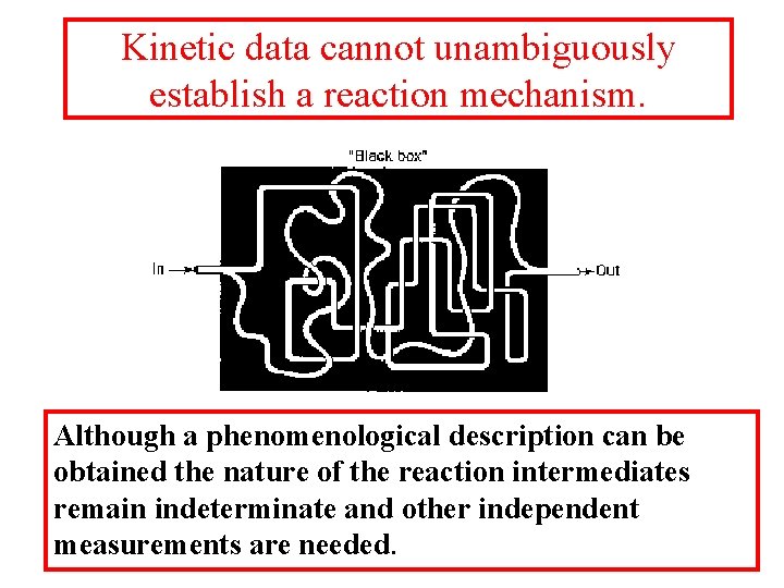 Kinetic data cannot unambiguously establish a reaction mechanism. Although a phenomenological description can be