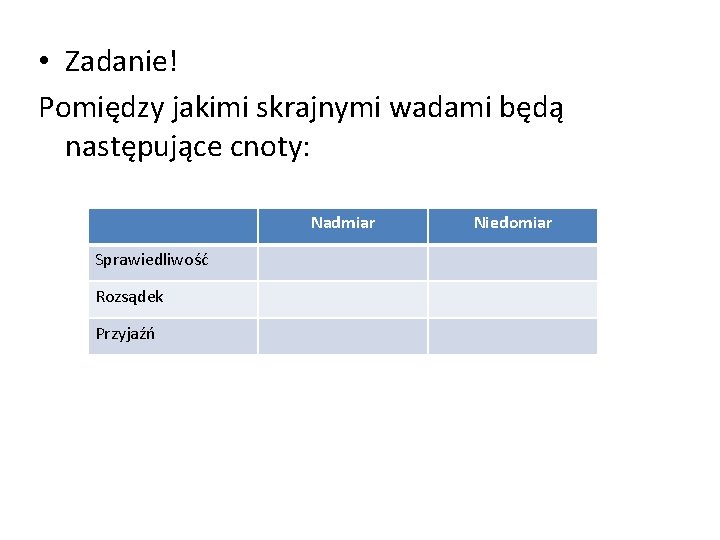  • Zadanie! Pomiędzy jakimi skrajnymi wadami będą następujące cnoty: Nadmiar Sprawiedliwość Rozsądek Przyjaźń