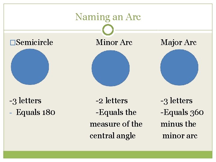 Naming an Arc �Semicircle Minor Arc -3 letters - Equals 180 -2 letters -Equals