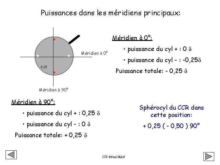 Puissances dans les méridiens principaux: Méridien à 0° 0, 25 • puissance du cyl Puissances dans les méridiens principaux: Méridien à 0° 0, 25 • puissance du cyl