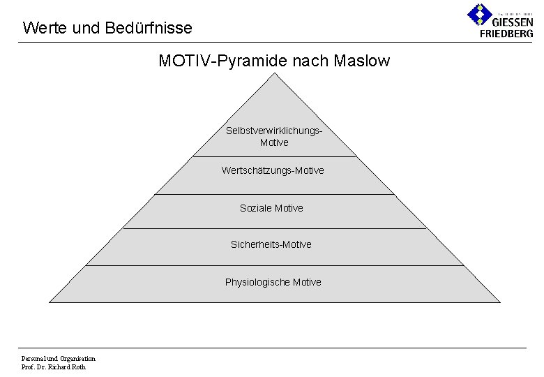 Werte und Bedürfnisse MOTIV-Pyramide nach Maslow Selbstverwirklichungs. Motive Wertschätzungs-Motive Soziale Motive Sicherheits-Motive Physiologische Motive